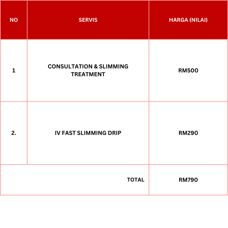 Price Table